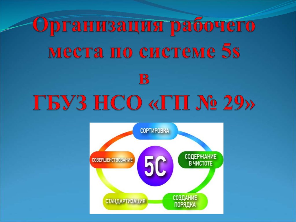 Система мест. Организация рабочего места по системе 5s. Система 5с в стоматологии. Система 5/95. Система 5с в родовом отделении.