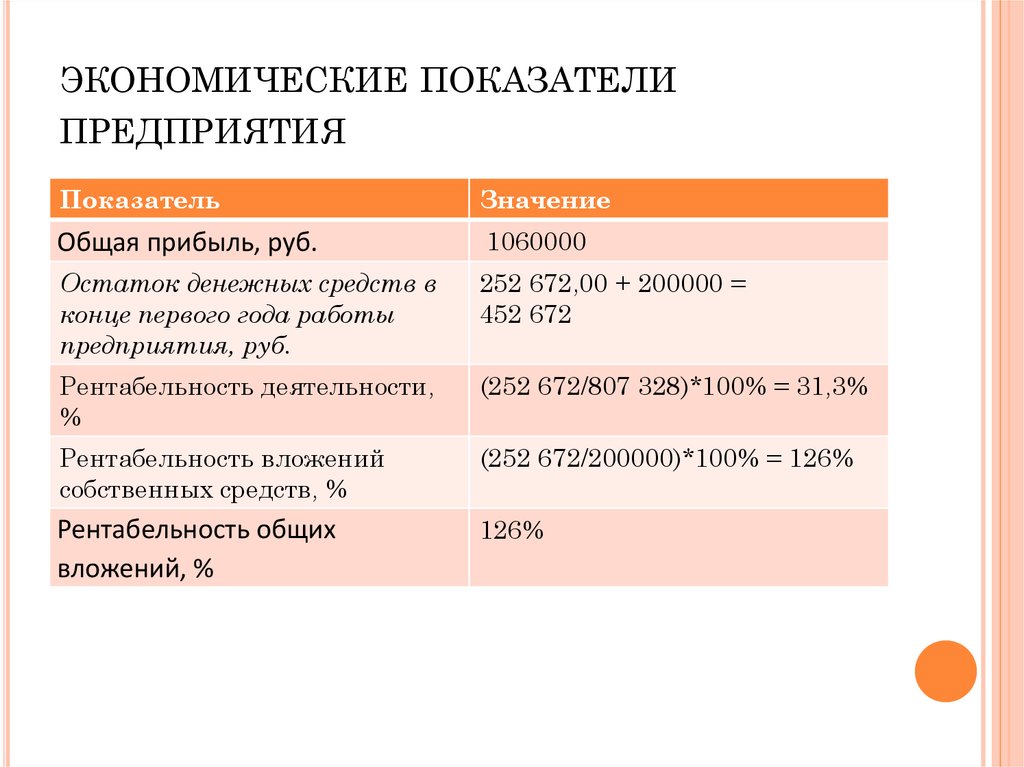 Ип 11 класс готовые проекты