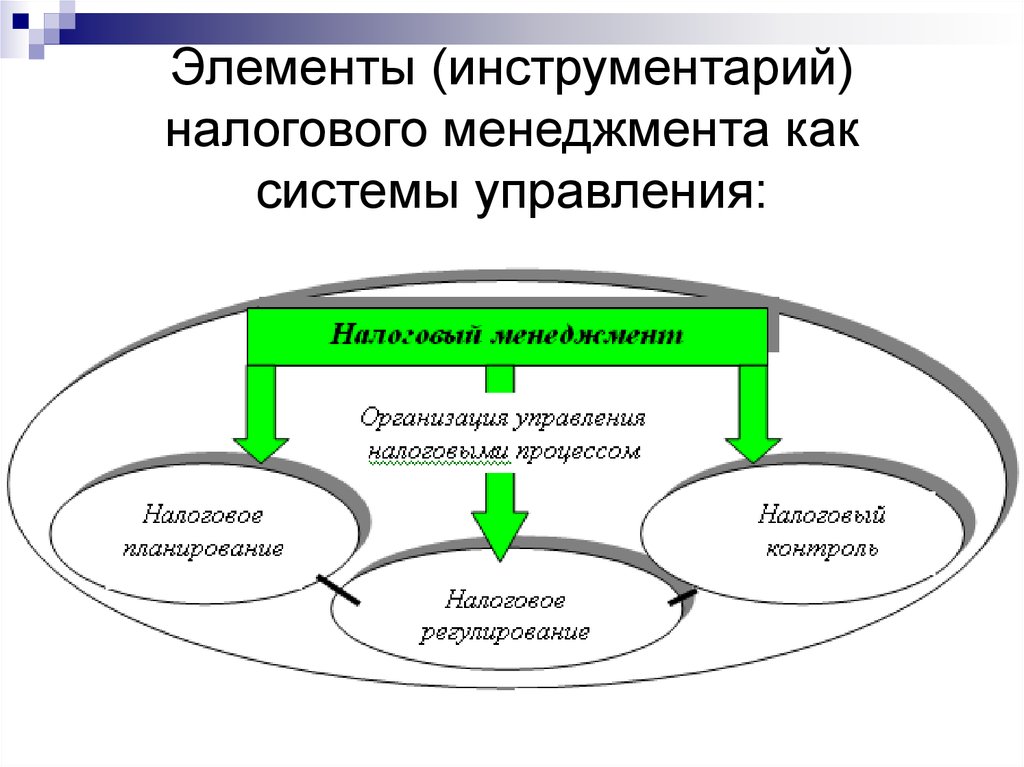 Регулирование системы управления это