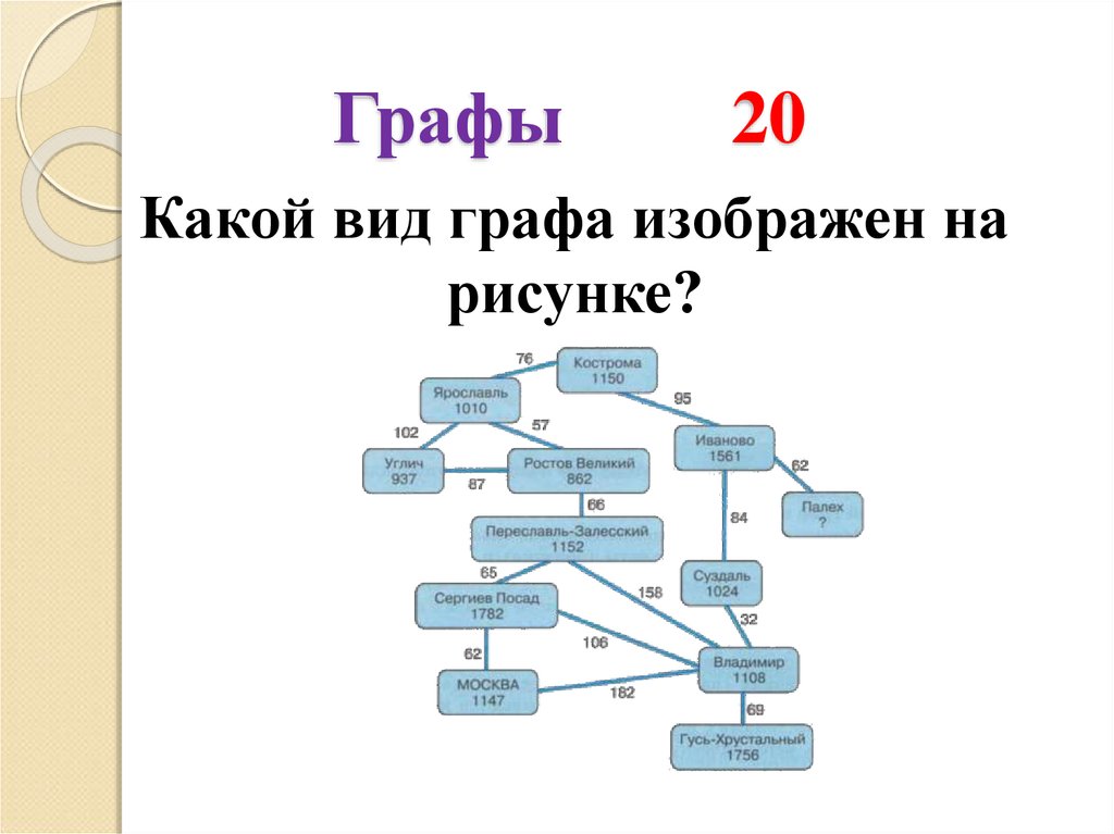 Какой тип данных изображен на рисунке. Графы виды. Схема в виде графа. Какой вид графа изображен на рисунке?. Какого типа Граф изображен на рисунке?.