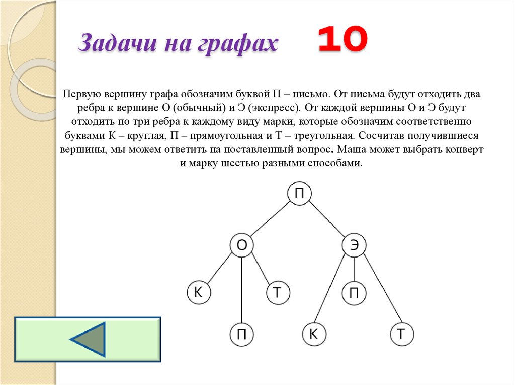 Представление задачи с помощью графа презентация. Задачи на графы 6 класс Информатика. Графы 6 класс Информатика задания. Задачи на графы 7 класс с решениями. Решение задач с помощью графов 6 класс Информатика.