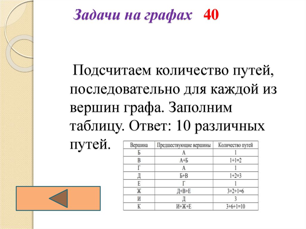 Заполнена графа. Графы подсчет количества путей. Таблица количества путей Информатика. Как сосчитать количество путей в графе. Информатика как найти Кол-во путей.