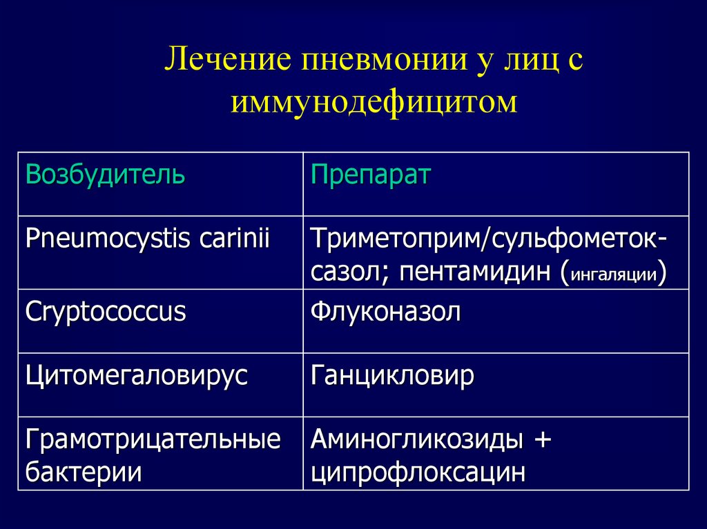 Сколько лечится пневмония. Пневмония с иммунодефицитом. Пневмонии у лиц с иммунодефицитными состояниями. Лечение пневмонии. Пневмония у лиц с иммунодефицитом.