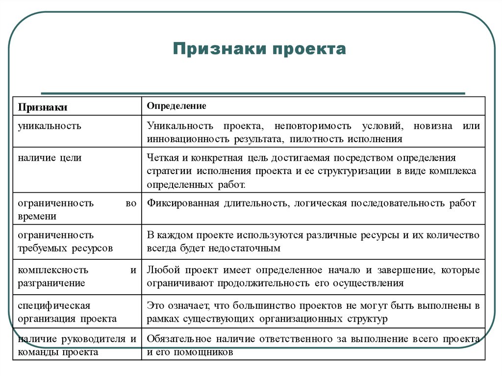 Основными признаками проекта являются