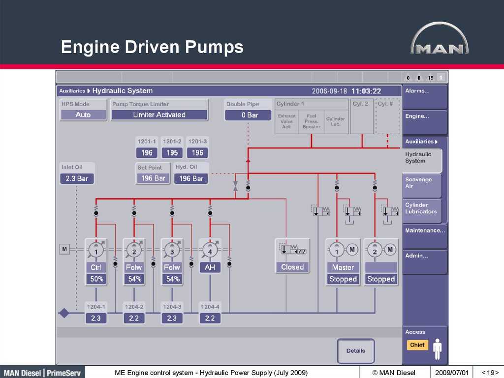 Engine Driven Pumps