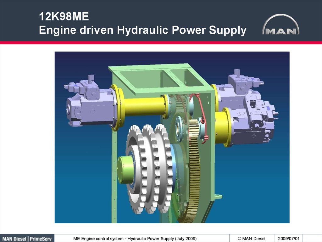 Engine driven. Двигатель гидравлический Drive Motor f4m0003. Engine Driven Hydrolic Pumps principle a320. Hydraulic Drive for Conveyor. Гидравлический двигатель доклад.