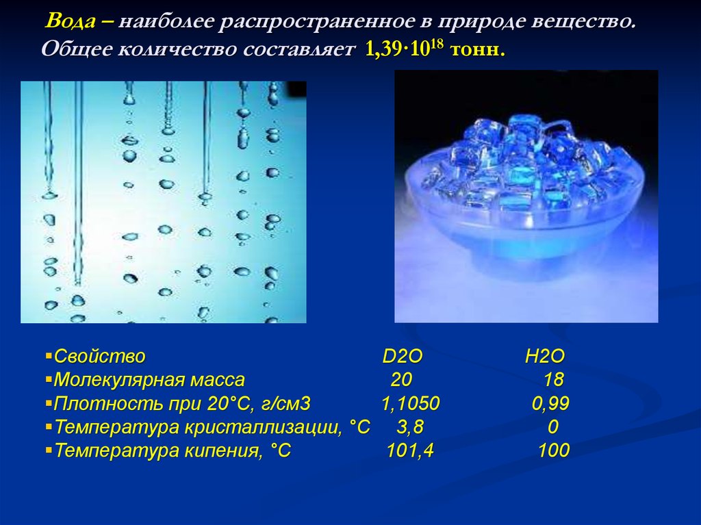 Вода в природе химия. Вода самое распространенное вещество. Самое распространенное вещество в природе. Молекулярная масса h2o.
