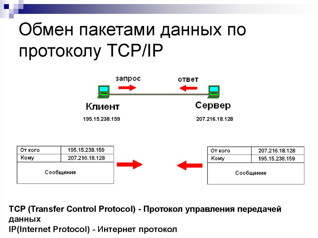 Передача данных презентация