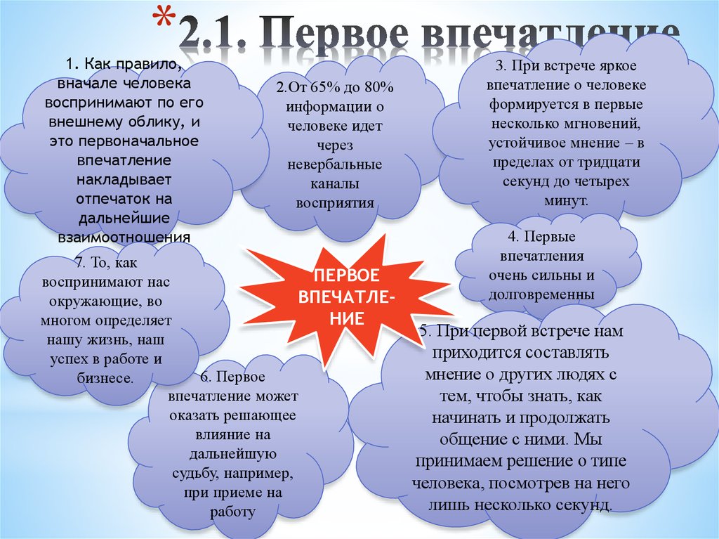 1 мнение о человеке. Первое впечатление о человеке пример. Мнение о человеке пример. Первое мнение о человеке пример. Первое впечатление о человеке пример что можно написать.