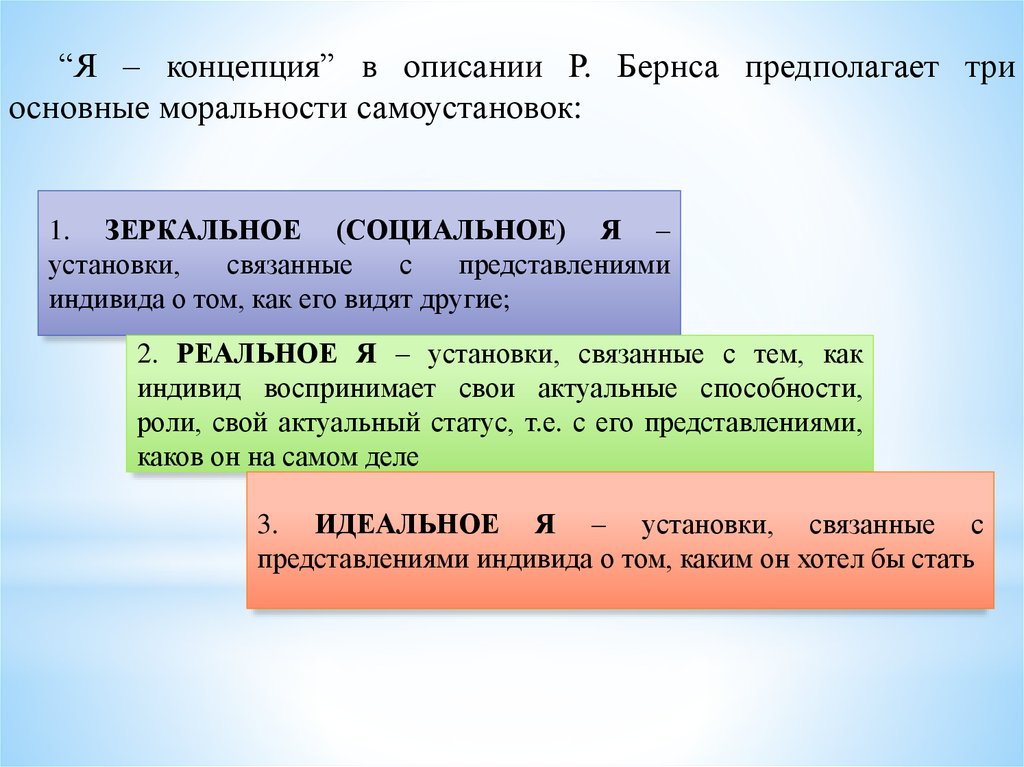 Установки и представления. Я концепция Бернс. Структура я-концепции по р Бернсу. Теория я концепции Бернса. Я концепция по Бернсу установки.