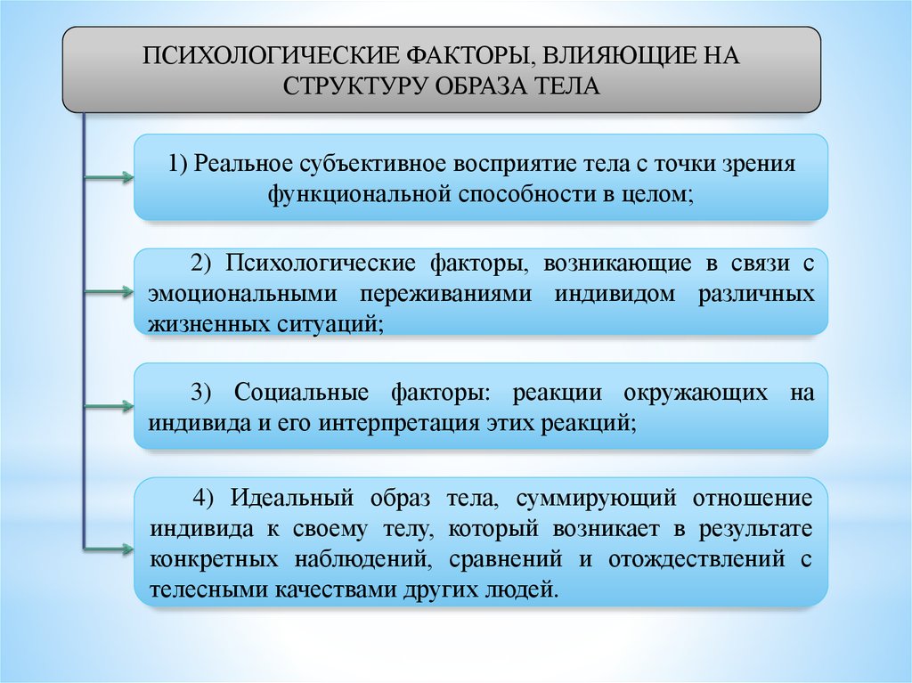 Психологические факторы влияния. Психологические факторы. Факторы влияющие на восприятие. Примеры факторов влияющих на восприятие. Какие факторы влияют на восприятие.