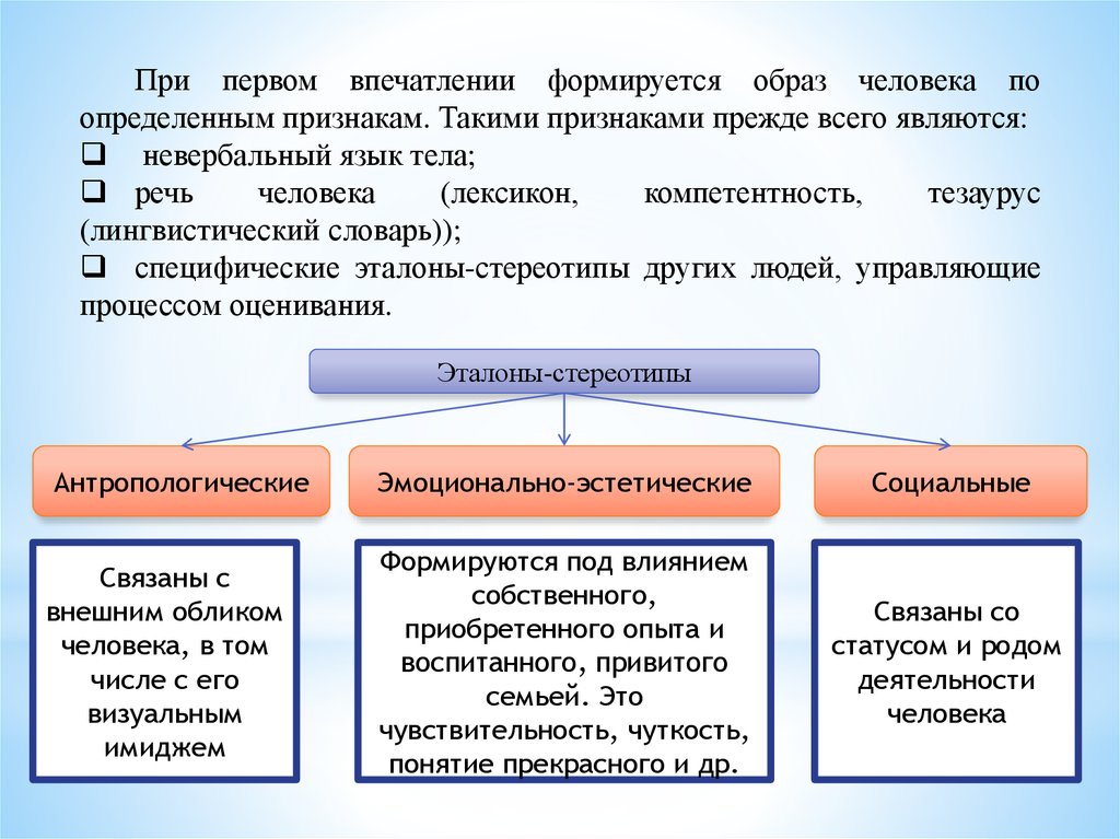 Образ создается. Образ человека это определение. Оценочные Эталоны стереотипы. Эталоны и социальные стереотипы. Как формируется речь.