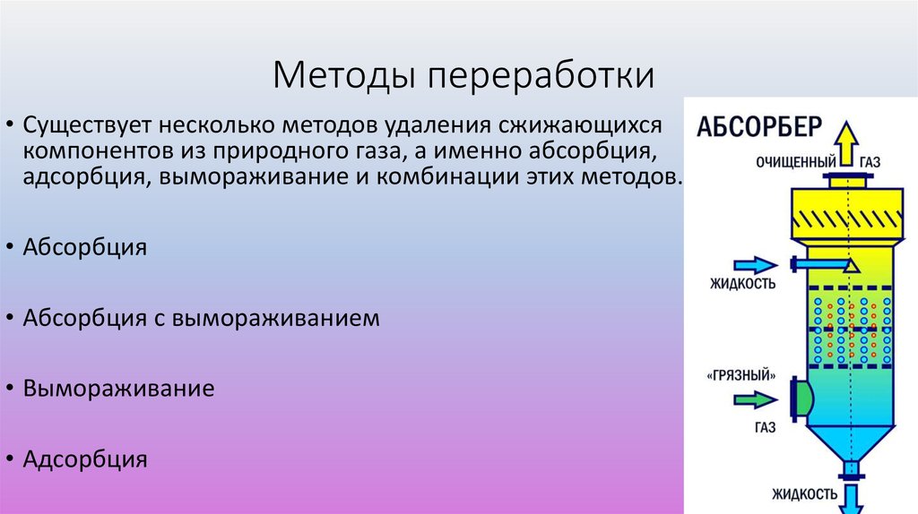 Методы переработки