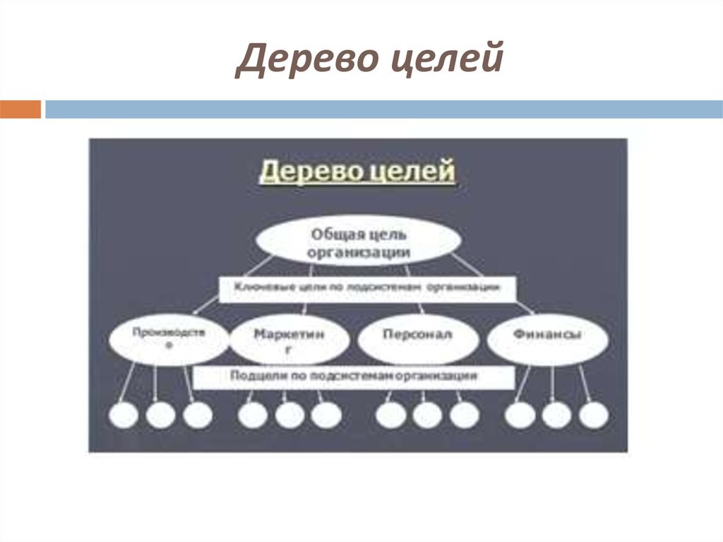 5 целей организации. Дерево целей парикмахерской. Понятие дерево целей. Дерево целей визуализация. Дерево целей магазина.