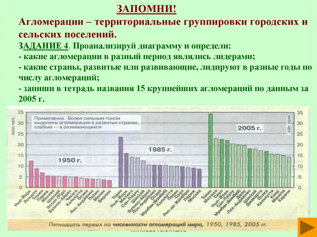 Требования к городским и сельским поселениям. Плотность адресов сельских агломераций это. Плотность адресов сельских агломераций (ед/100 км2). Сельские и городские агломерации. Сельская агломерация это.