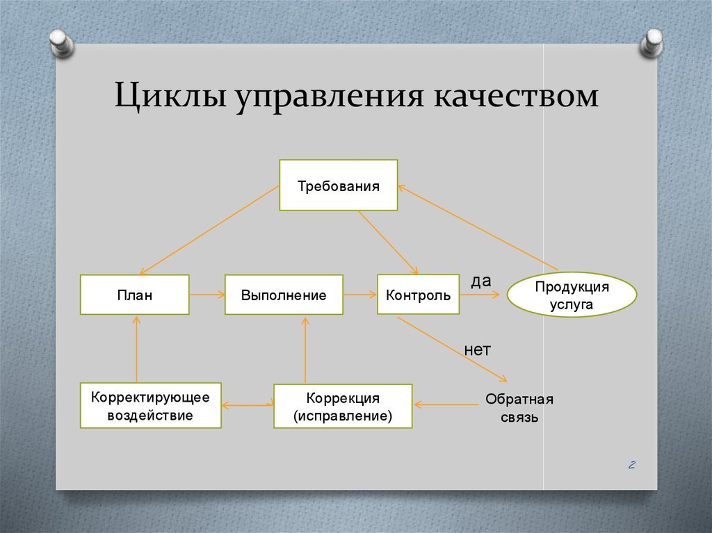 Государственная политика управления качеством