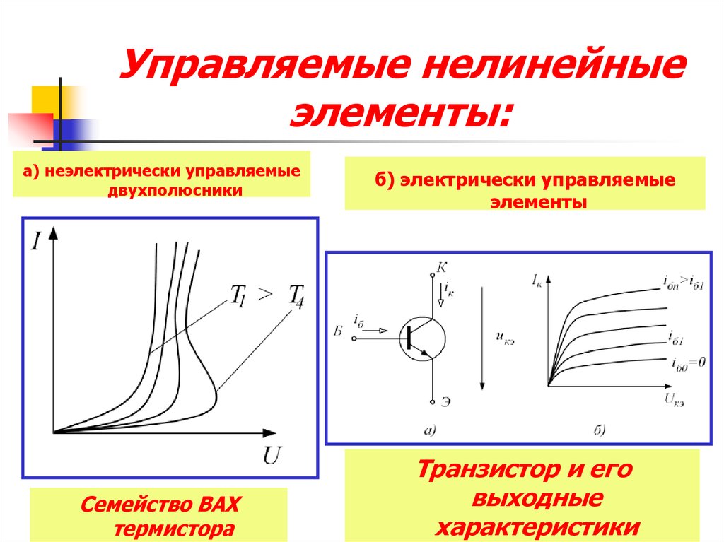 Управляемые элементы