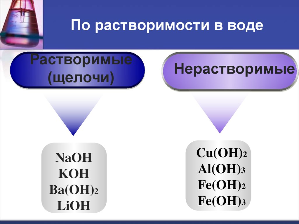 Классификация оснований задания