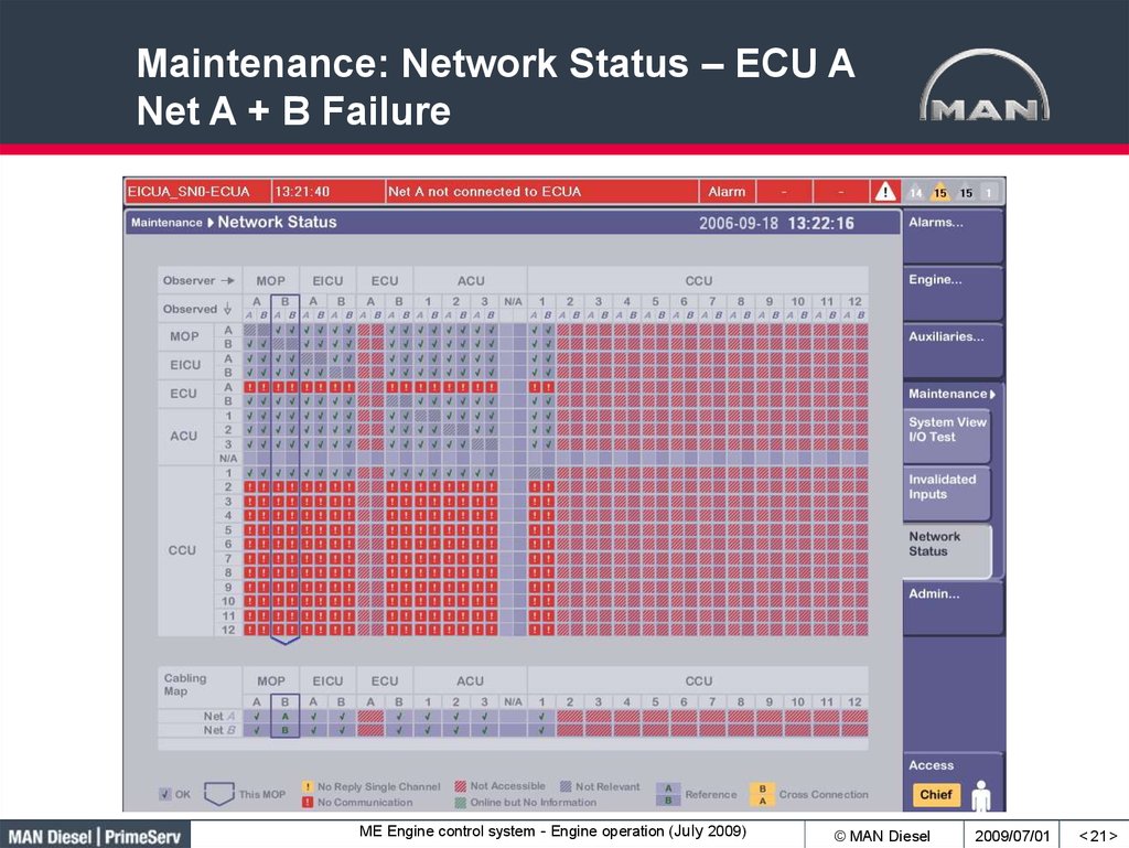 Maintenance: Network Status – ECU A Net A + B Failure