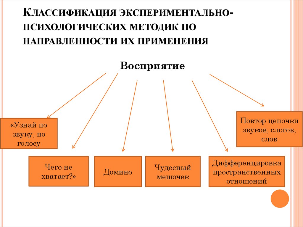 Направленность методики