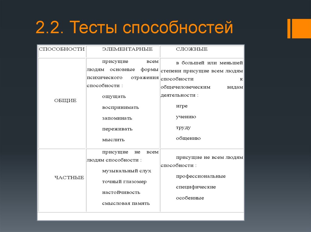 Тесты способностей. Тест на способности.