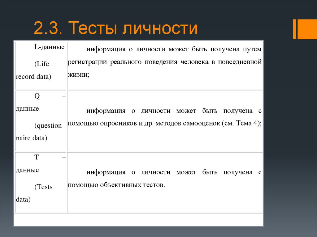 Объективные тесты