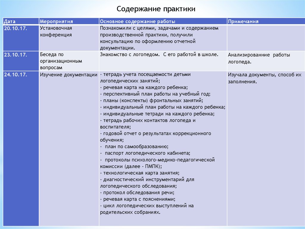 Проект по практике логопеда