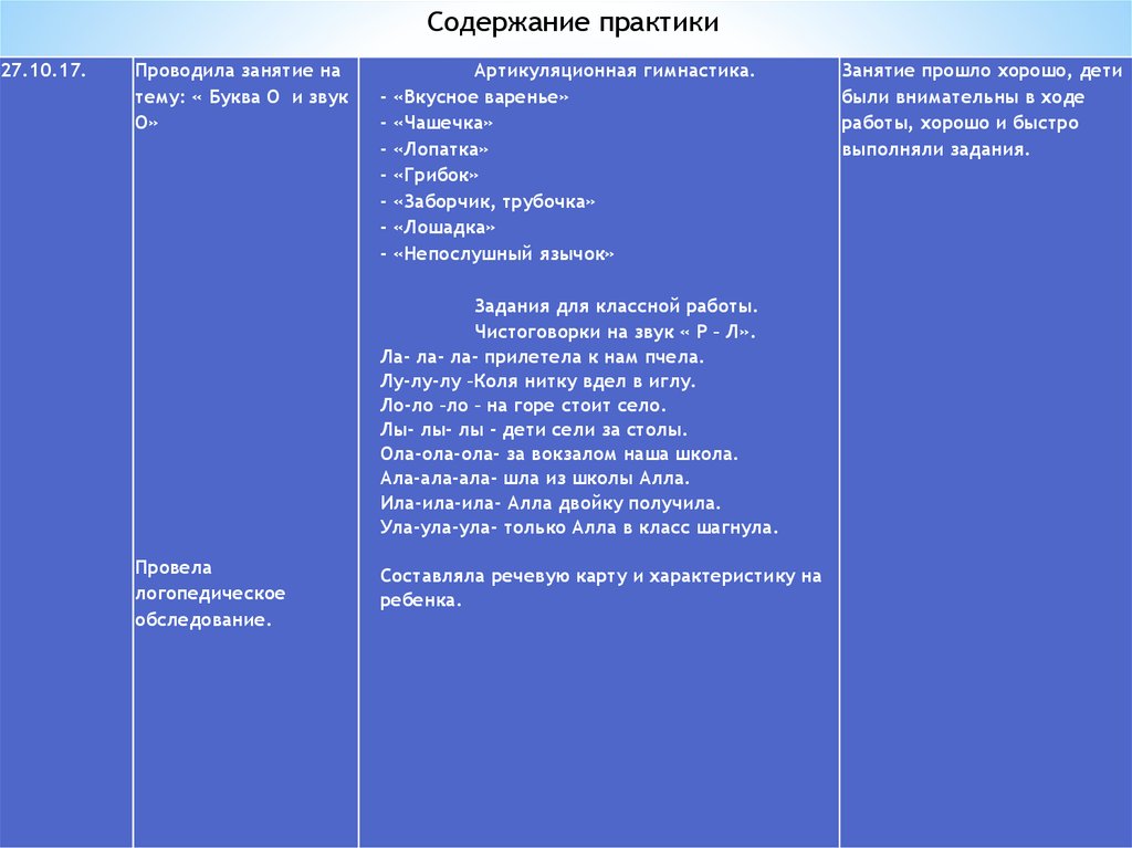 Презентация отчет по практике логопеда в школе