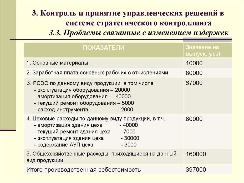 Выберите тип решений связанный с исполнением проекта