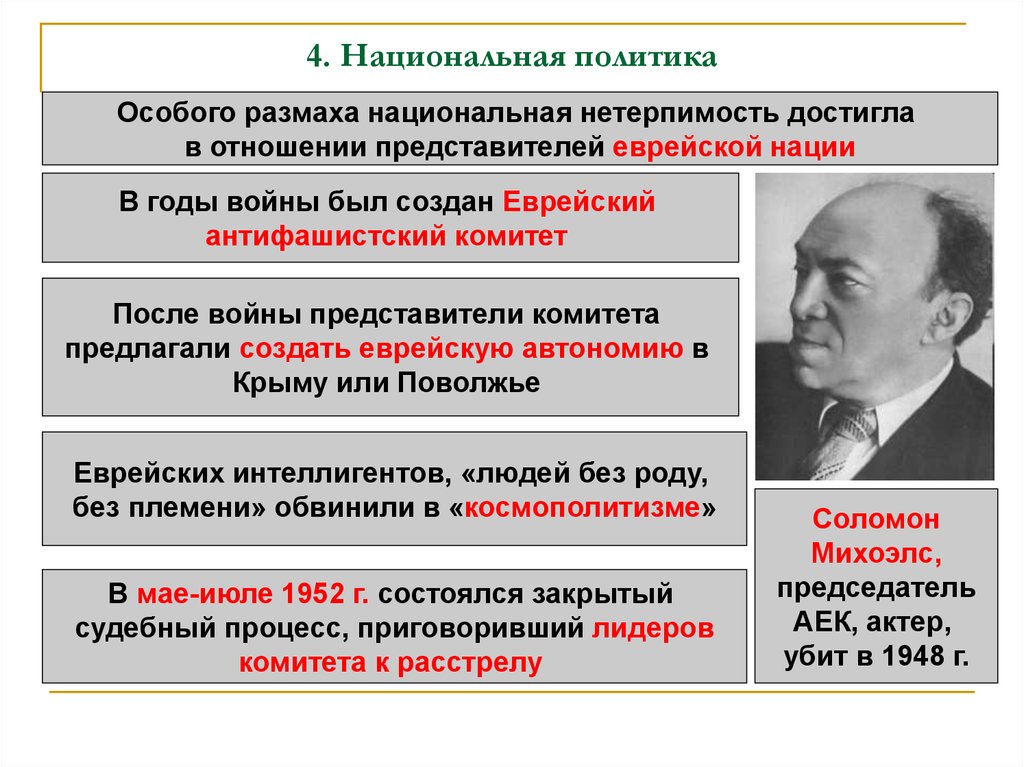 Специальная политика. Дело еврейского антифашистского комитета кратко. Еврейский антифашистский комитет презентация. Еврейский антифашистский комитет в СССР кратко. Еврейский антифашистский комитет цель создания.