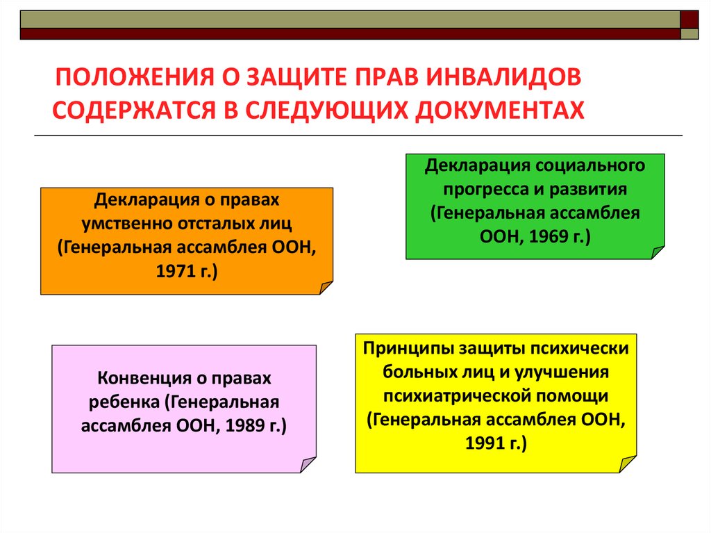 Социальная защита инвалидов в российской федерации презентация