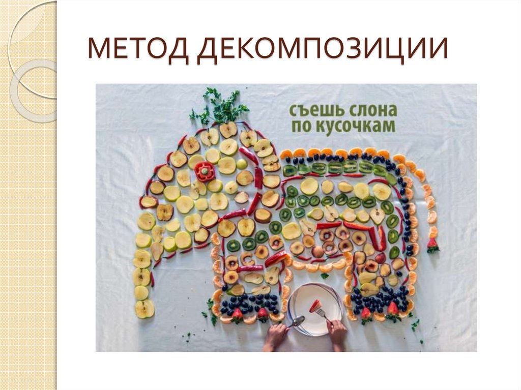 МЕТОД ДЕКОМПОЗИЦИИ