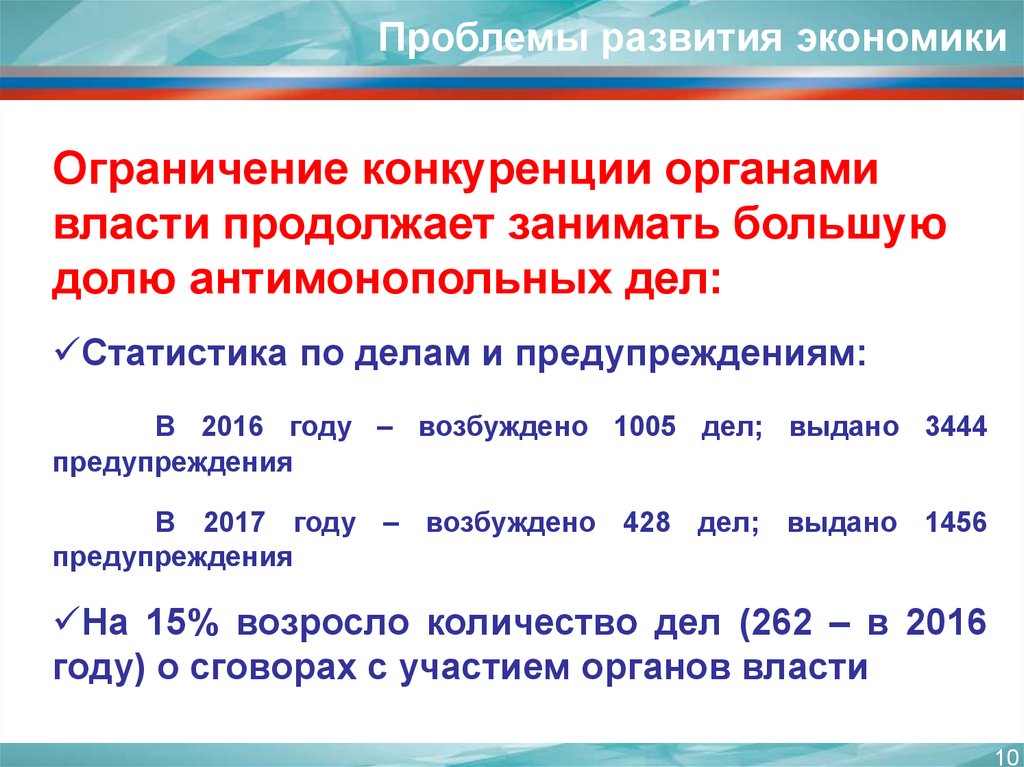 Национальный план развития конкуренции