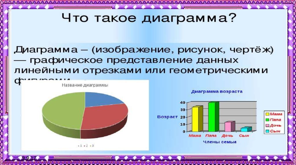 Чтение диаграмм 3 класс. Диаграммы чтение диаграмм. Классная работа диаграммы. Диаграмма техника чтения. Названия диаграмм 6 класс.