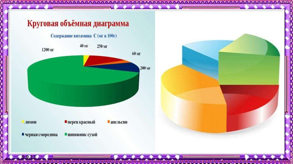 Диаграмма 6 слов