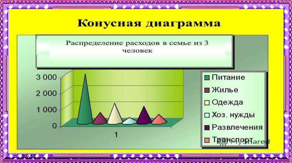 Диаграммы 5 класс математика презентация дорофеев