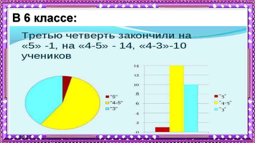 Чтение диаграмм 6 класс математика - 81 фото