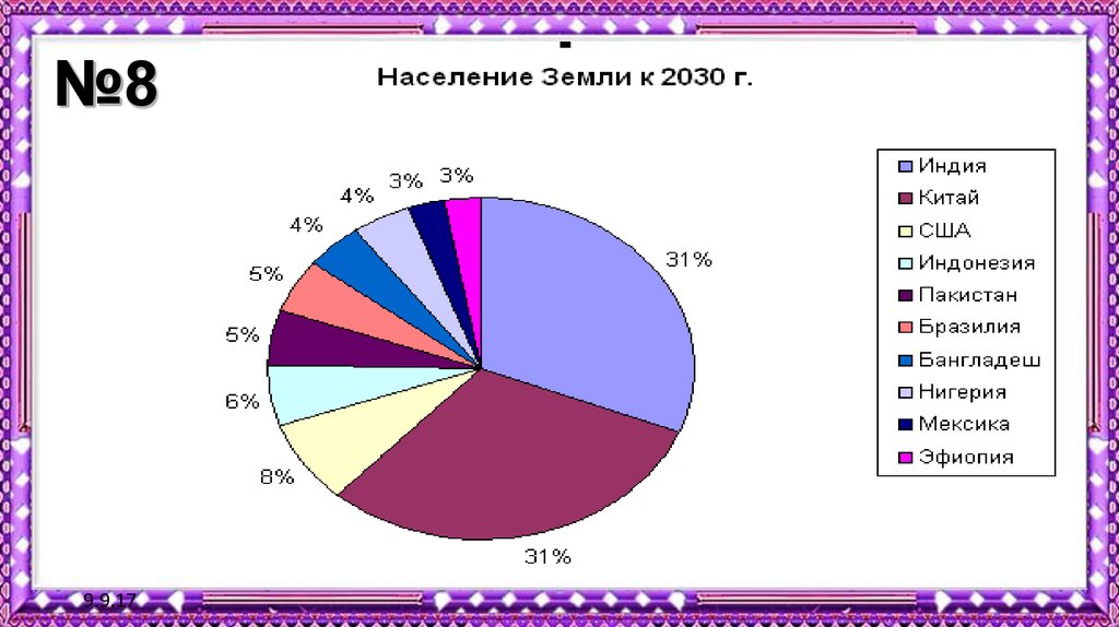 Презентация диаграммы 6 класс мерзляк. Диаграмма шести слов.