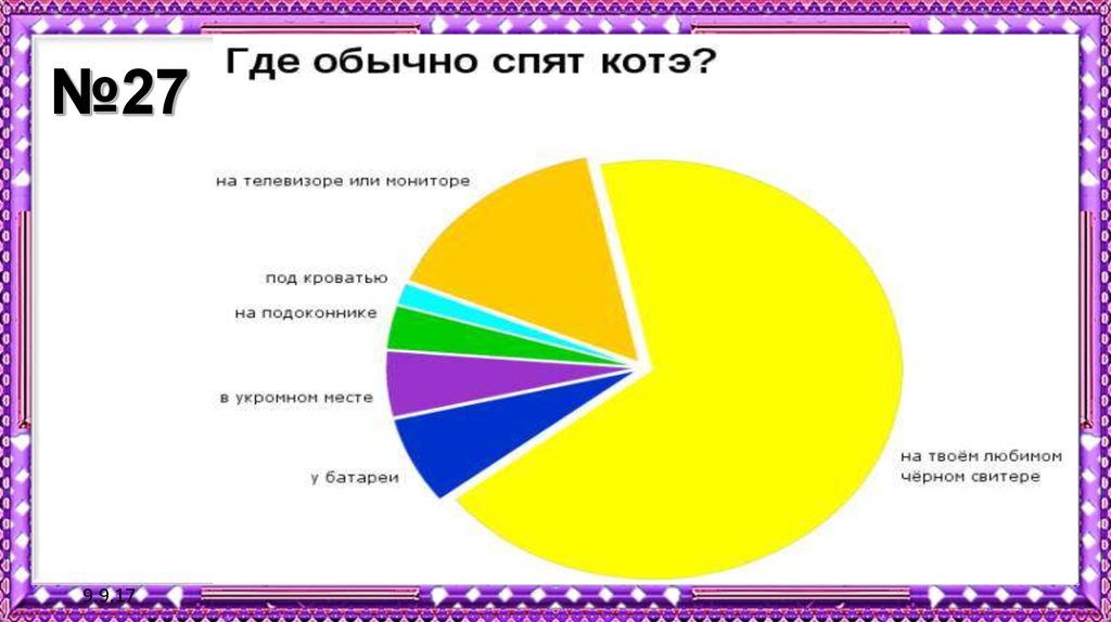 Презентация диаграммы 6 класс мерзляк. Результативность смыслового чтения диаграммы. Диаграмма чтение профессиональной литературы.