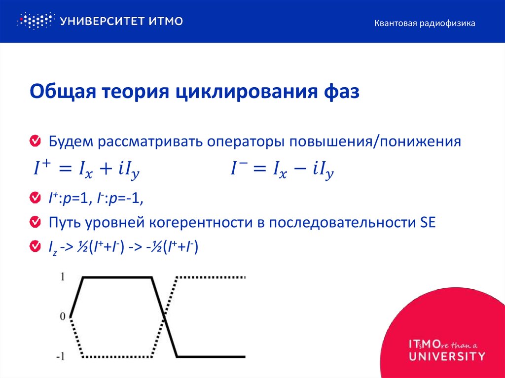 Общая теория циклирования фаз