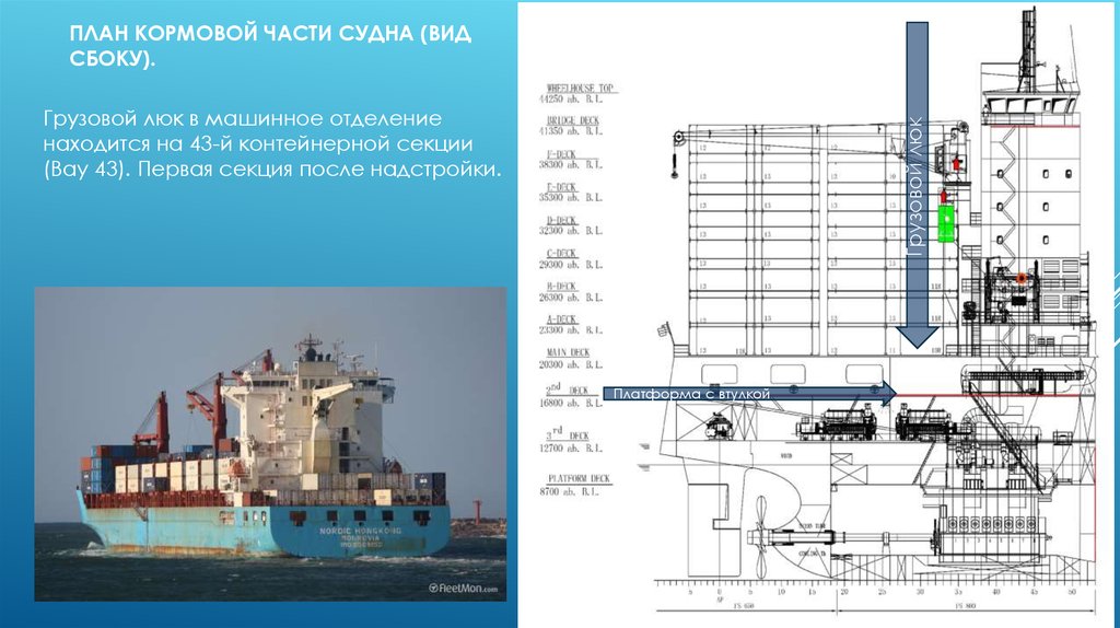 Где можно на главной палубе найти пожарный план судна информацию о грузе судна и судовую