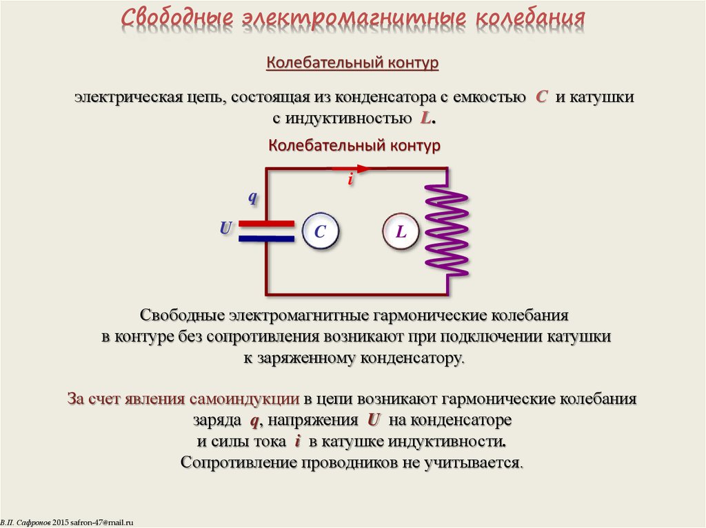 Колебательный контур электромагнитной волны. Электромагнитные колебания колебательный контур 11 класс. Свободные и вынужденные электромагнитные колебания в контуре. Свободные и вынужденные электромагнитные колебания таблица. 11. Свободные и вынужденные электромагнитные колебания.