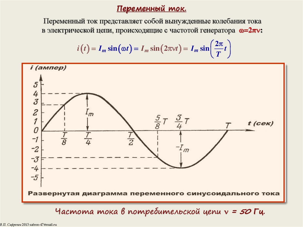 Постоянный ток изменяется. График колебаний переменного тока. Переменный электрический ток график. Понятие переменного тока. График изменения переменного тока.