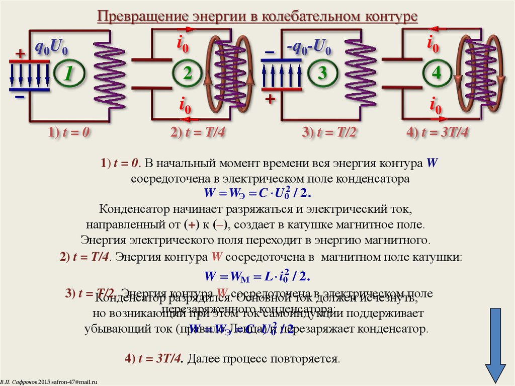 Схема идеального колебательного контура