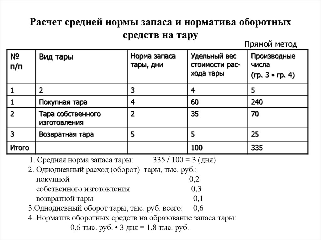 Показатели запаса