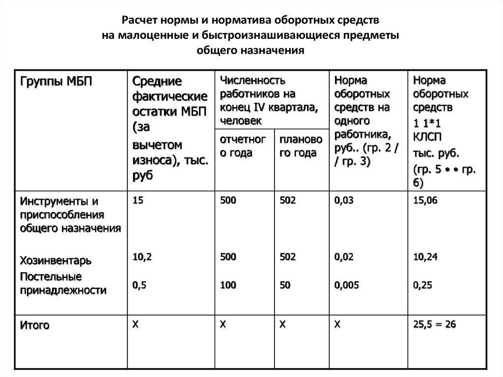 Расчет нормативной