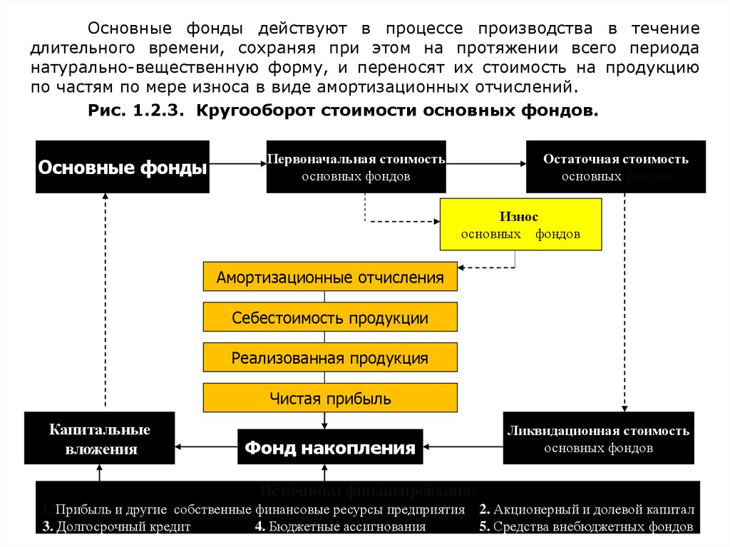 Натурально вещественную. Действующие фонды. Натурально-вещественная форма основного фонда. Основные фонды в процессе производства свою натуральную форму. Охарактеризуйте натурально-вещественные Результаты производства.