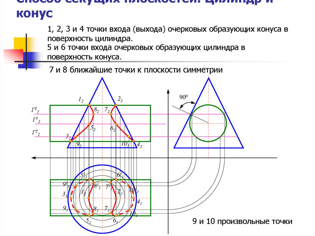 Построение недостающей проекции точки на поверхности вращения изображенной на рисунке может быть