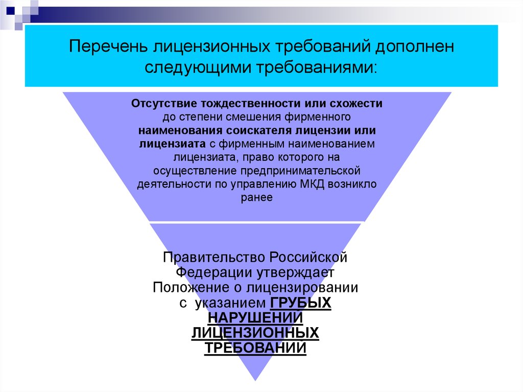 Перечень лицензирования. Перечень лицензионных требований. Перечень лицензирующих требований. Раскройте перечень лицензирующих требований. Составьте перечень лицензионных программных продуктов.