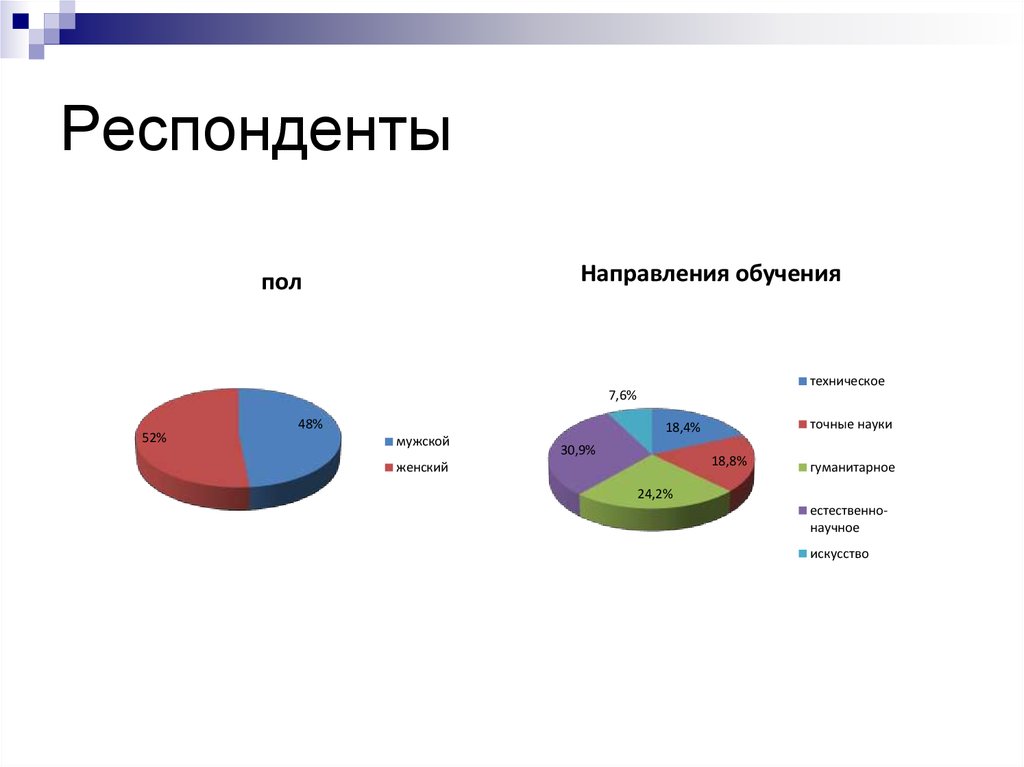 Получить респондентов. Респондент это. Роль респондентов. Подбор респондентов. Респондент это человек который.